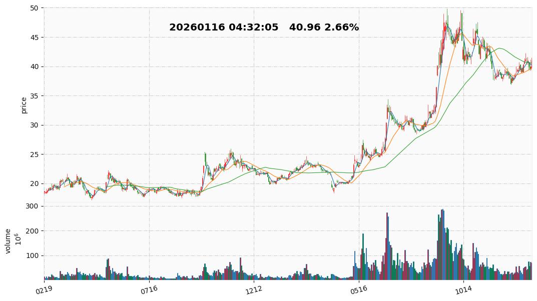 2026 31  国轩高科.jpg